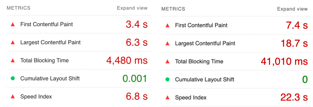 Lighthouse Metrics Score Variability